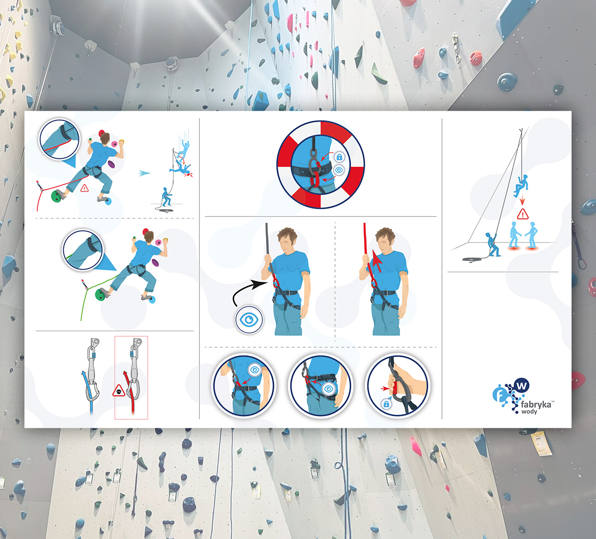 Safety Signs - Fabryka Wody