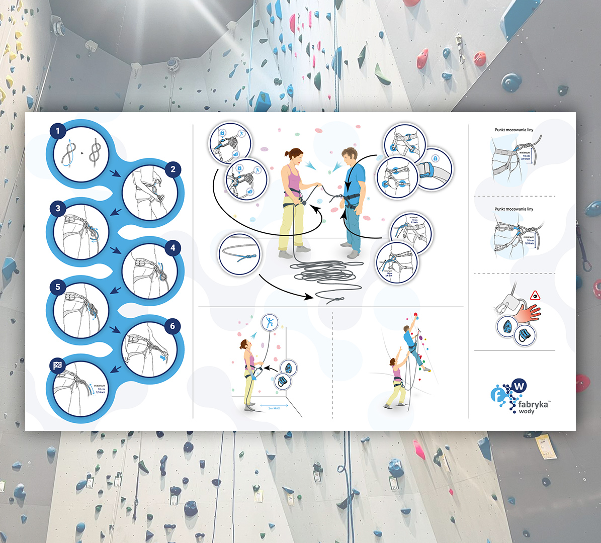 Safety Signs - Fabryka Wody