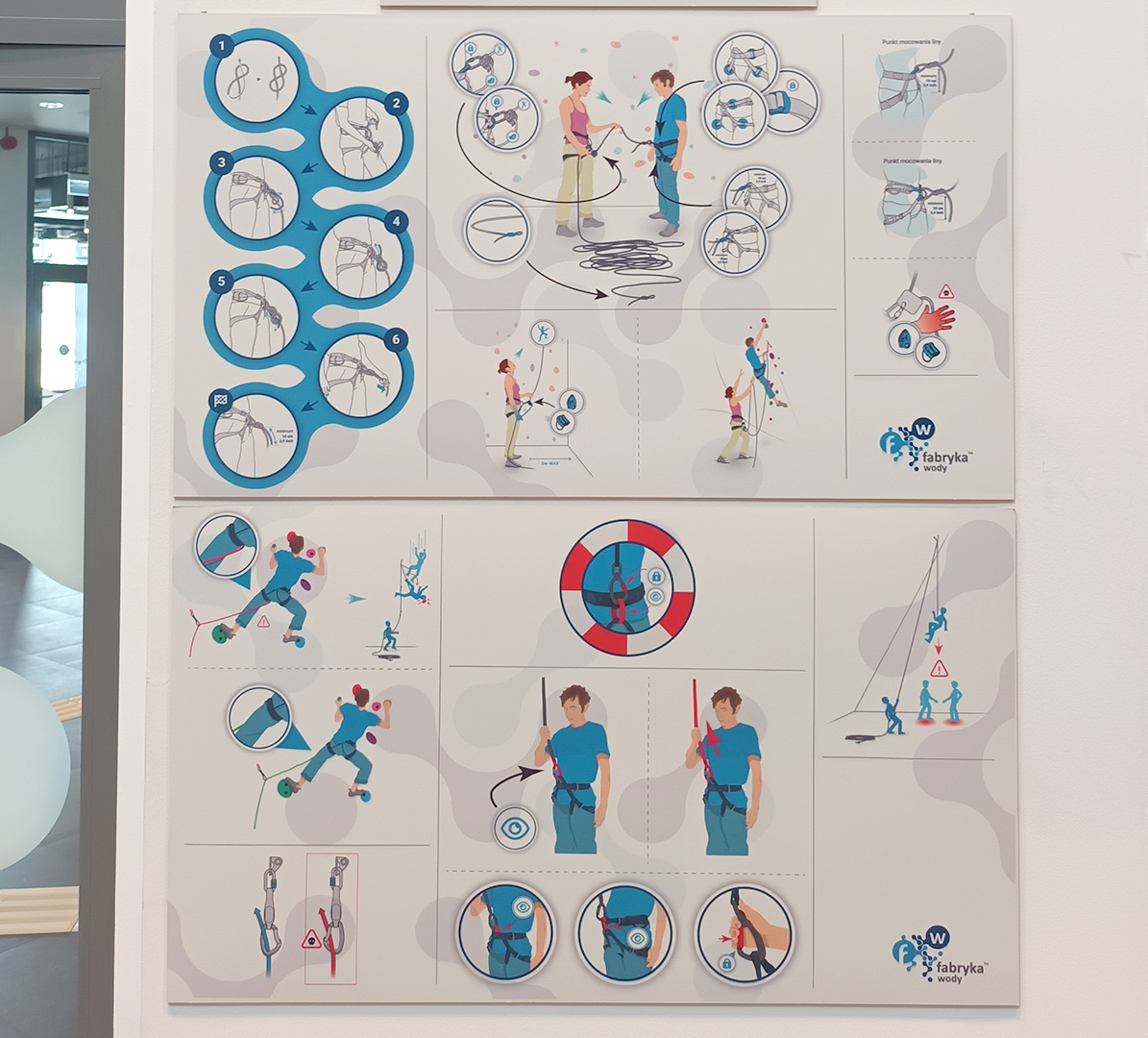Safety Signs - Fabryka Wody
